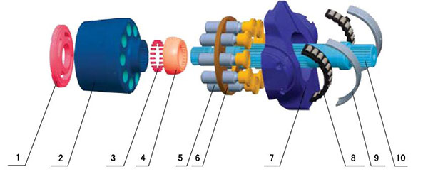 Rexroth-Hydraulic-Pump-Parts-A11VO-7